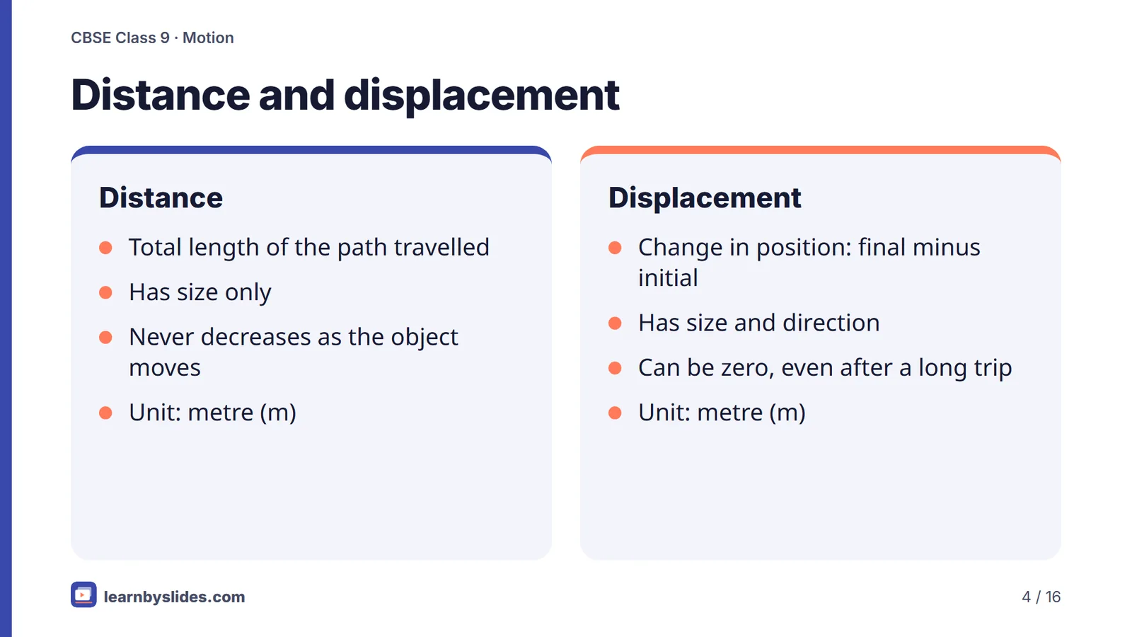 Slide 4 of 16: Distance and displacement