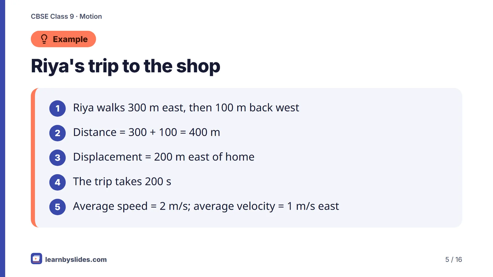 Slide 5 of 16: Riya's trip to the shop