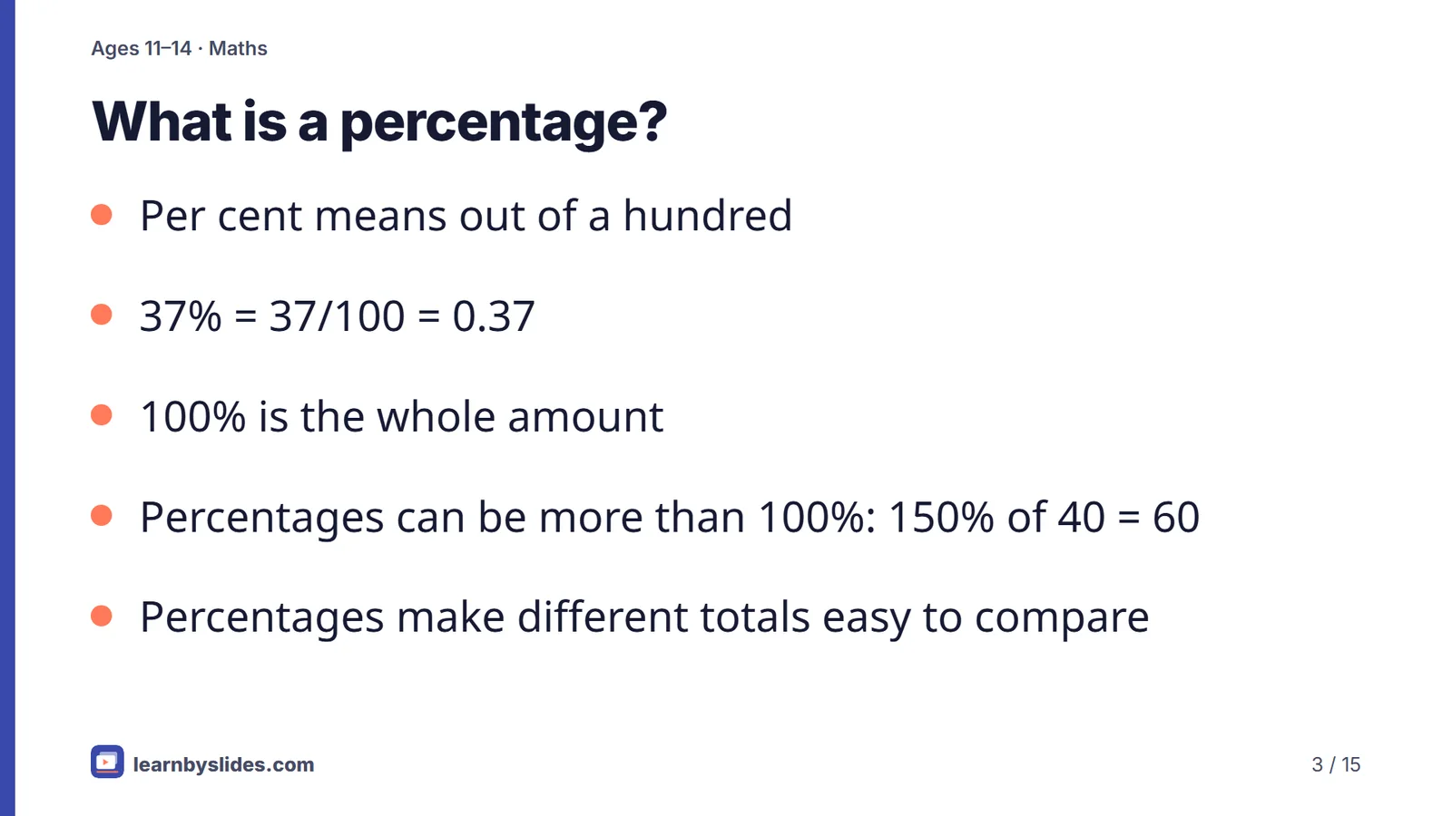 Slide 3 of 15: What is a percentage?