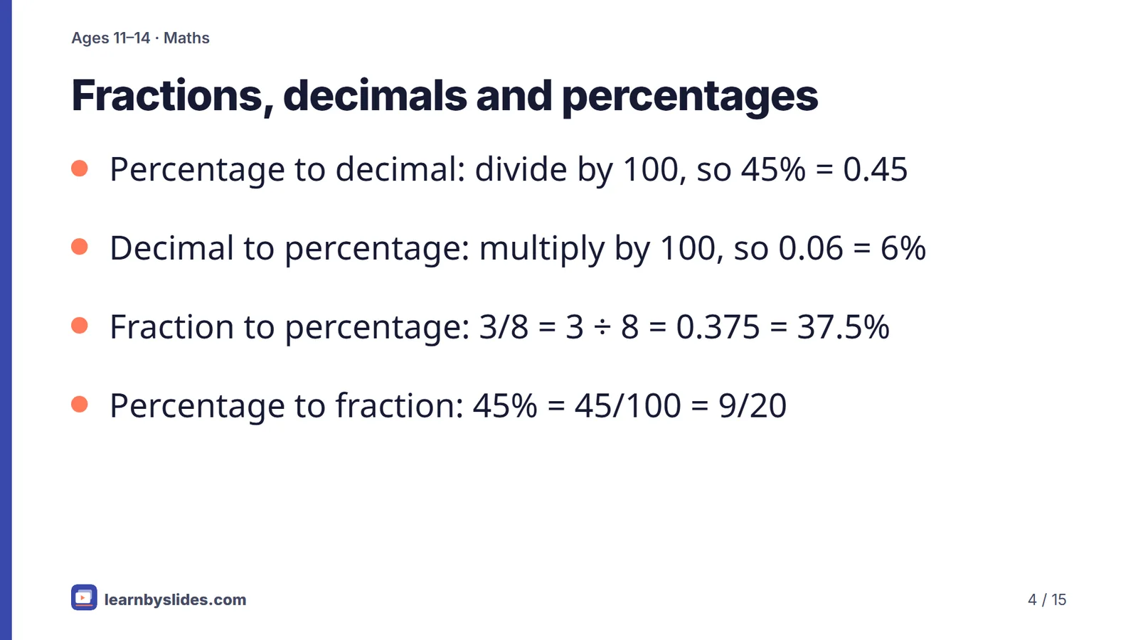 Slide 4 of 15: Fractions, decimals and percentages