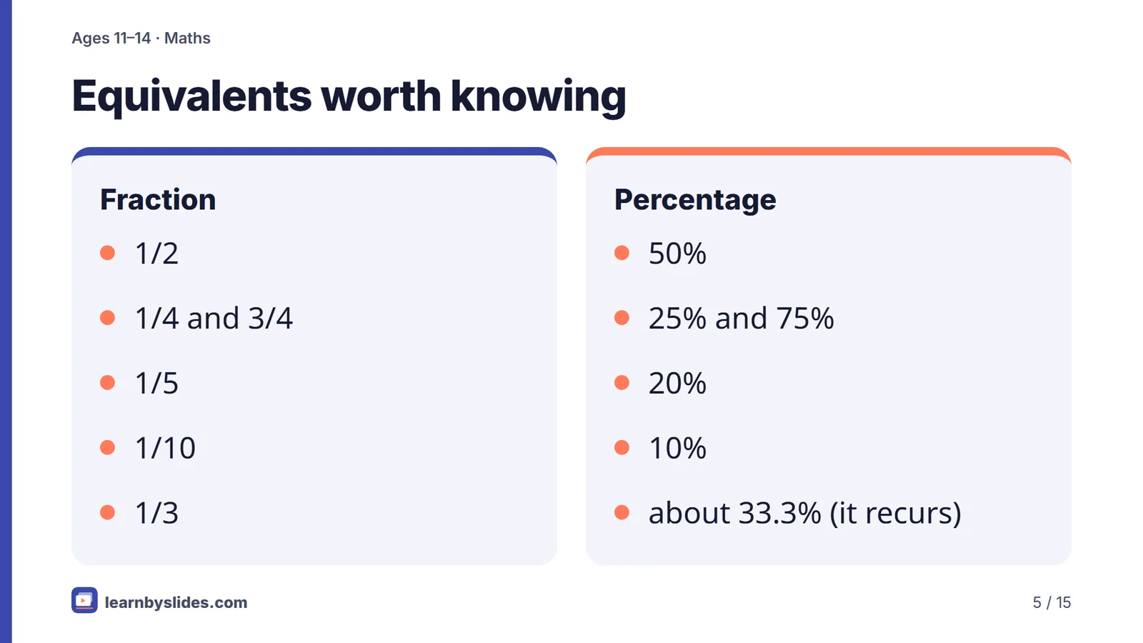 Slide 5 of 15: Equivalents worth knowing