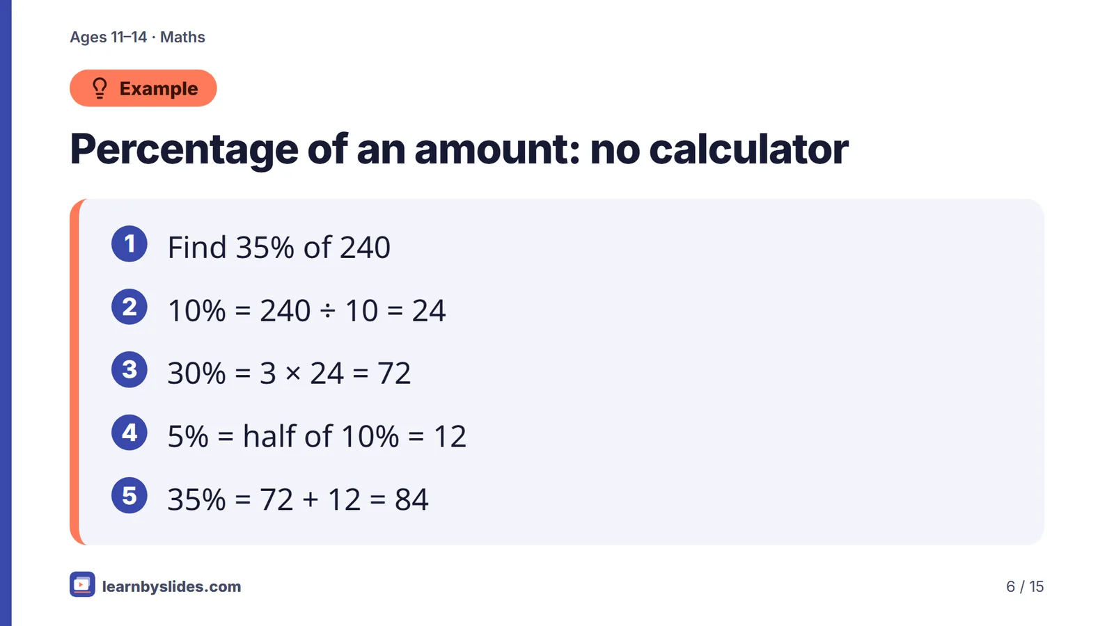 Slide 6 of 15: Percentage of an amount: no calculator