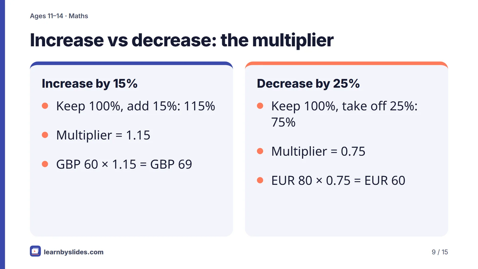 Slide 9 of 15: Increase vs decrease: the multiplier