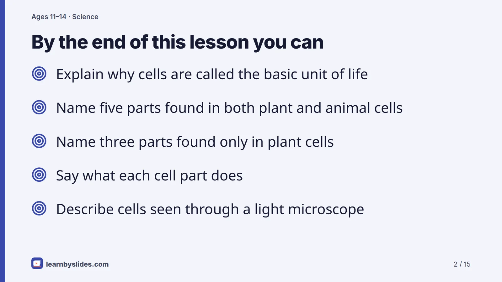 Slide 2 of 15: By the end of this lesson you can