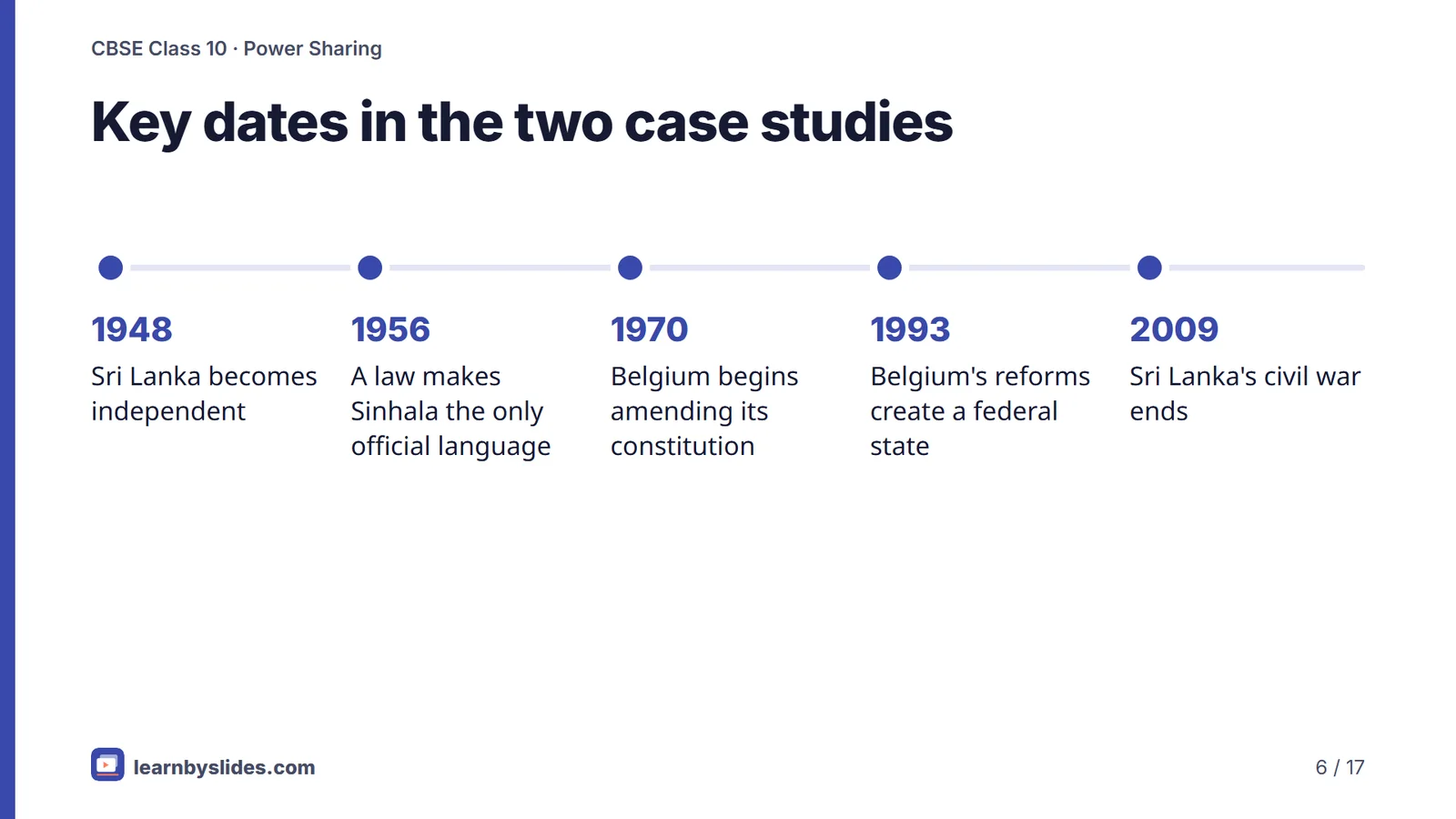 Slide 6 of 17: Key dates in the two case studies