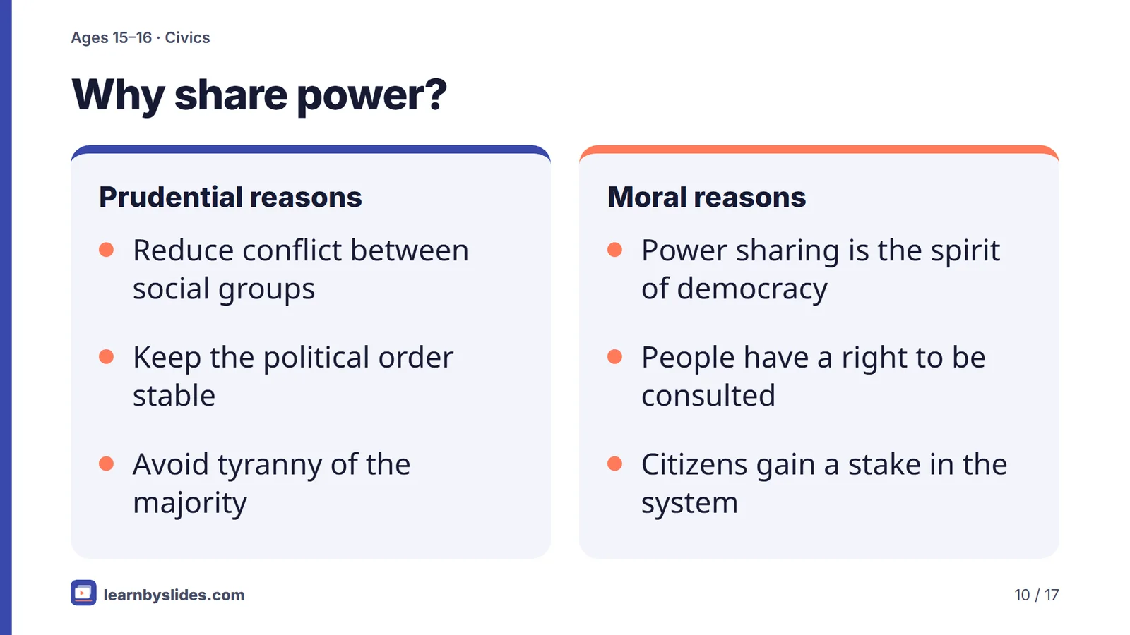 Slide 10 of 17: Why share power?