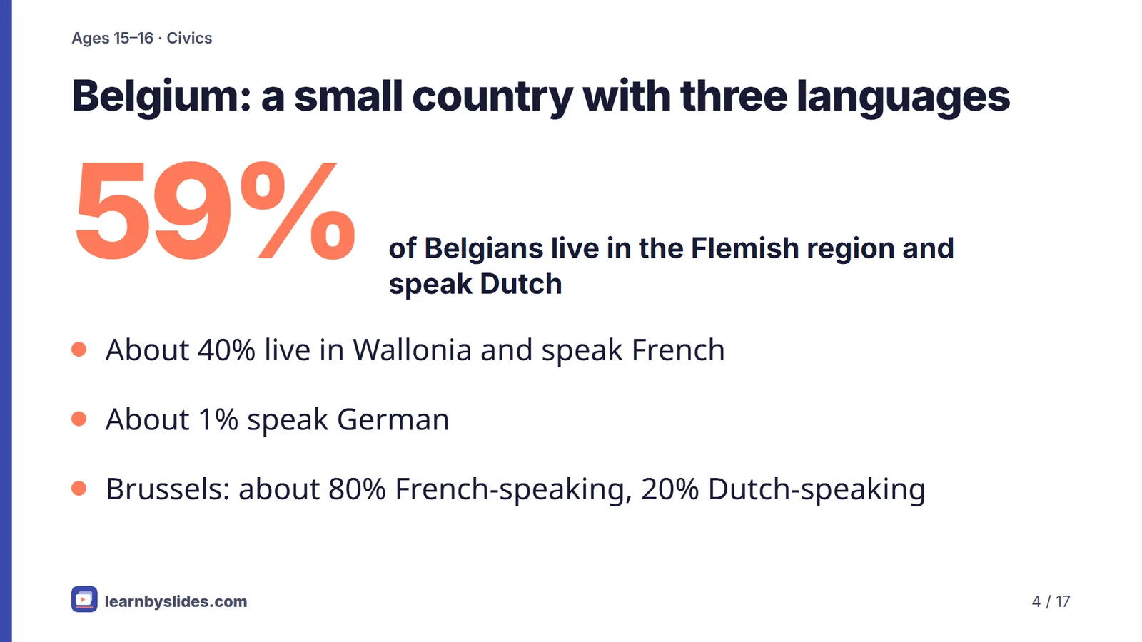 Slide 4 of 17: Belgium: a small country with three languages