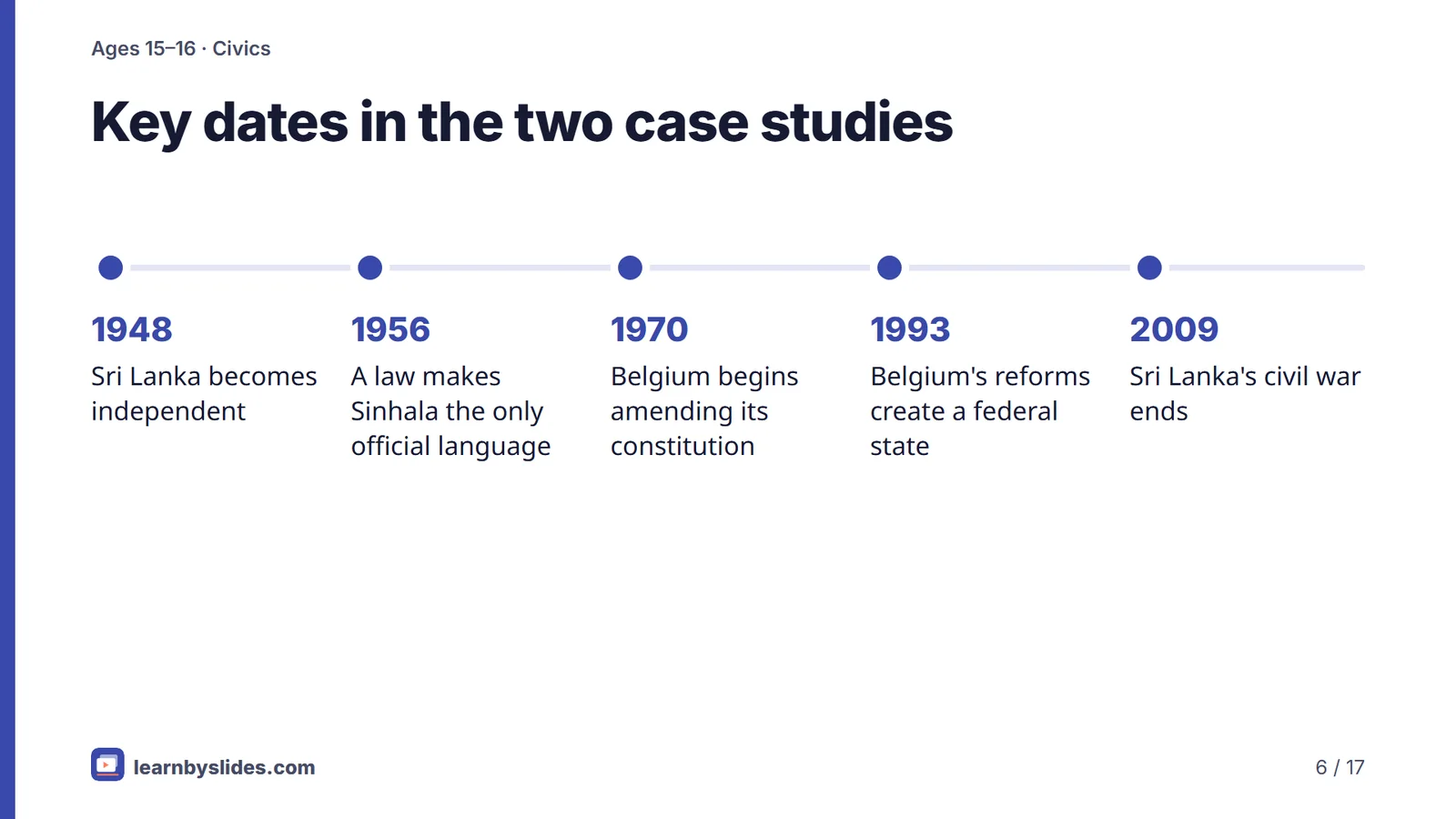Slide 6 of 17: Key dates in the two case studies