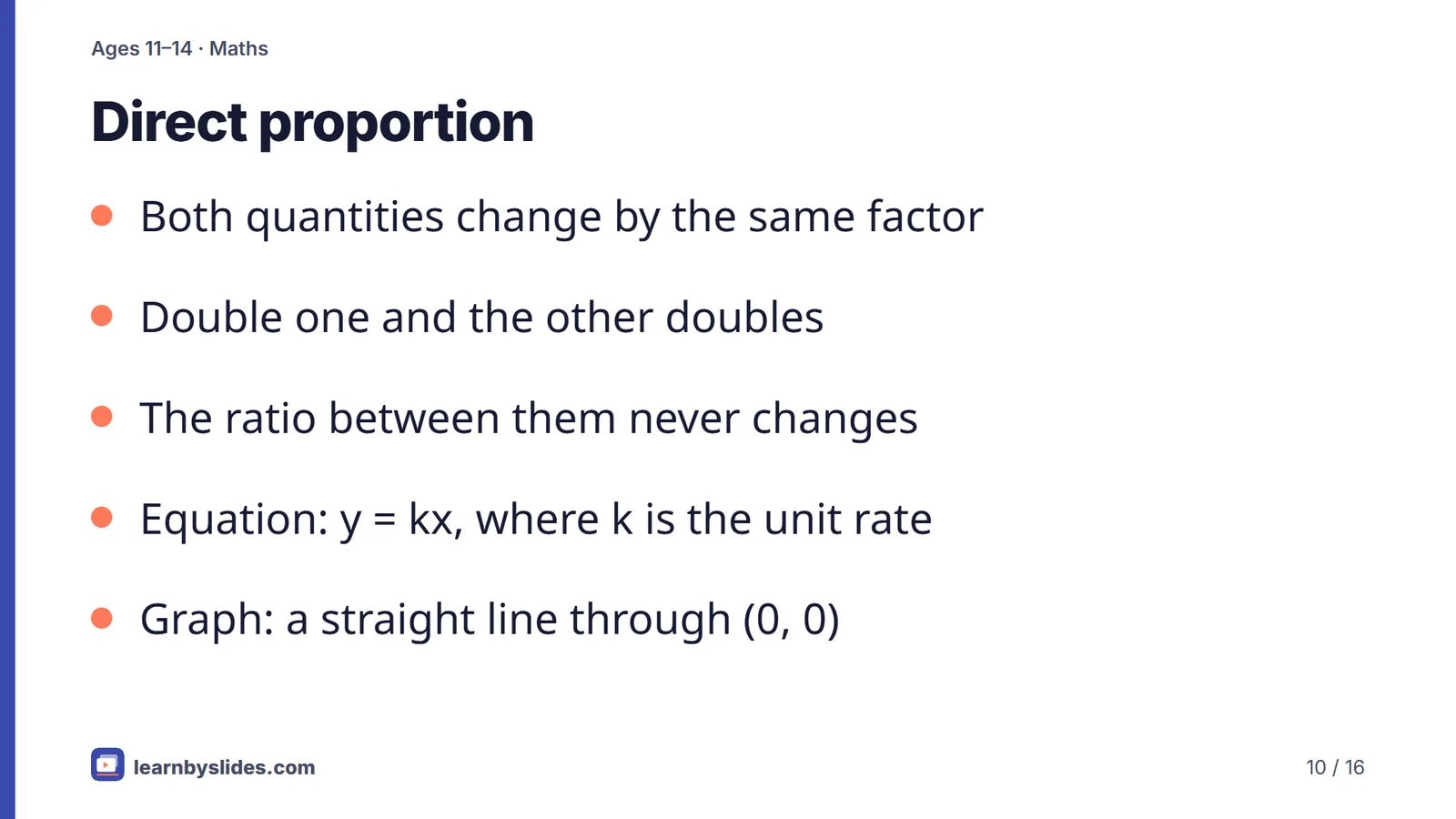 Slide 10 of 16: Direct proportion
