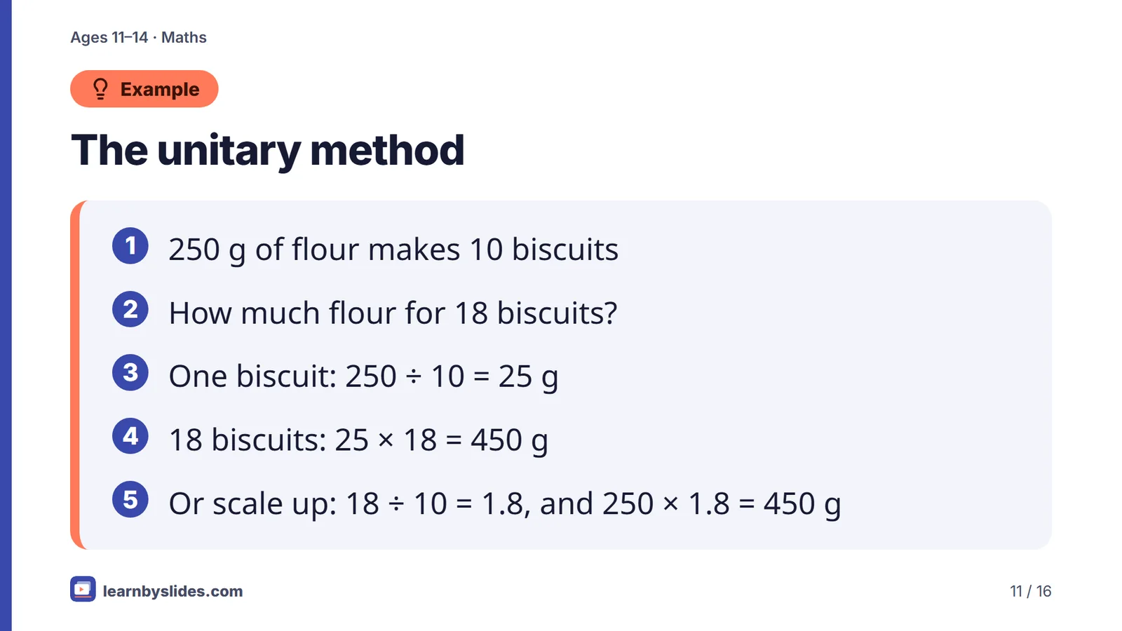 Slide 11 of 16: The unitary method