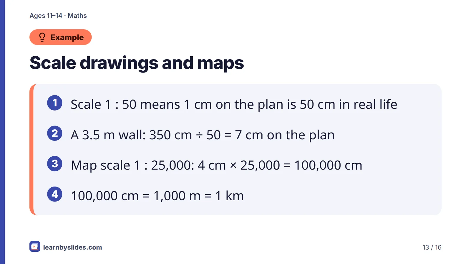 Slide 13 of 16: Scale drawings and maps