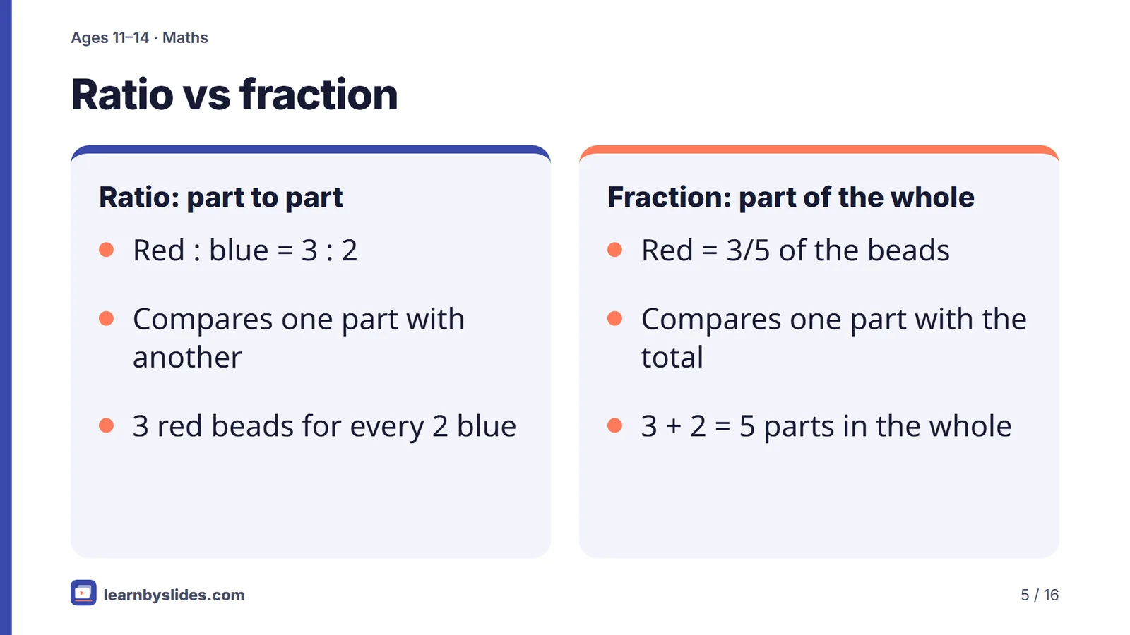 Slide 5 of 16: Ratio vs fraction