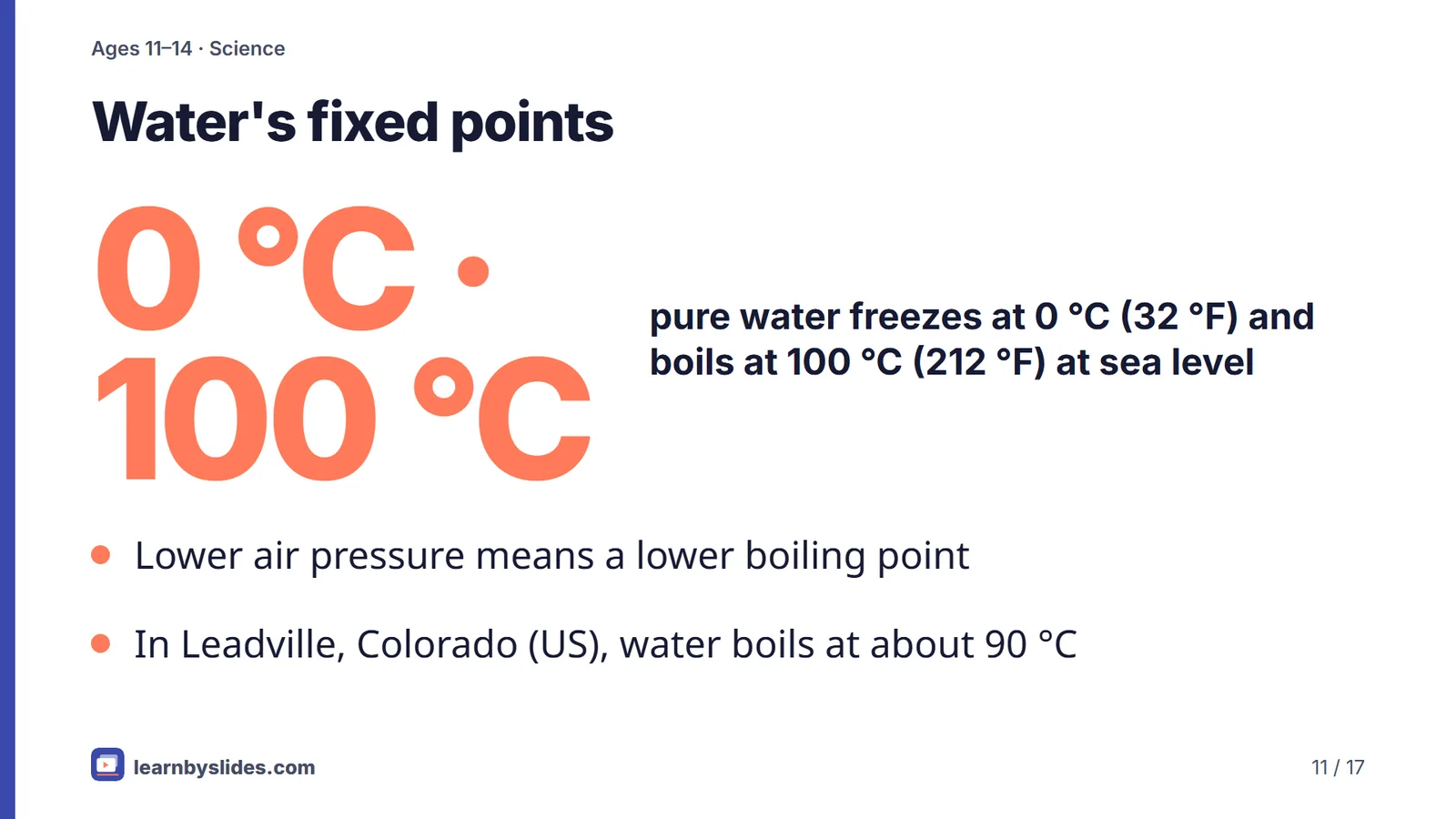 Slide 11 of 17: Water's fixed points