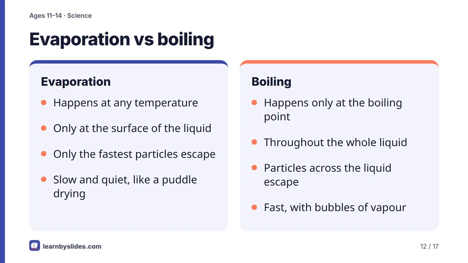 Slide 12 of 17: Evaporation vs boiling